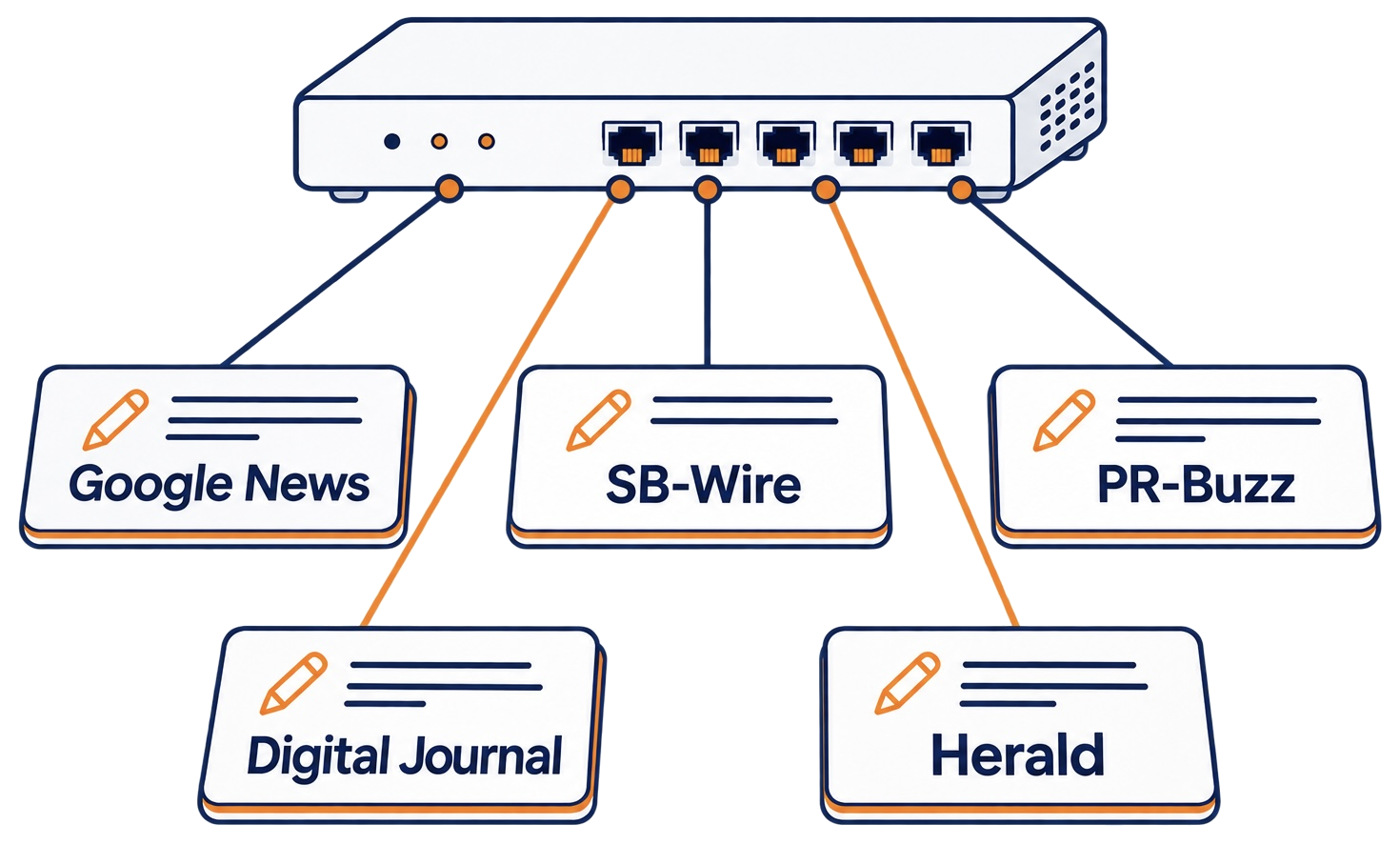 Web-Presseversand an Premium News- und Presse-Portale in den USA und UK